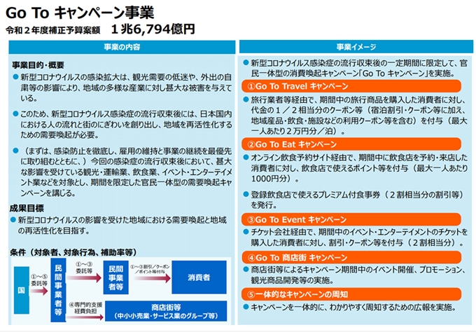 Gotoキャンペーンを利用して楽天トラベルでディズニーランド Tdl のチケット付きを予約するとお得な話 お金のあれこれ